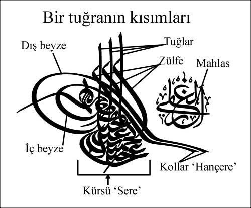 osmanlı tuğralarının anlamları